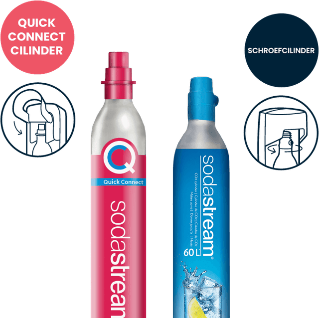 SodaStream Bottles